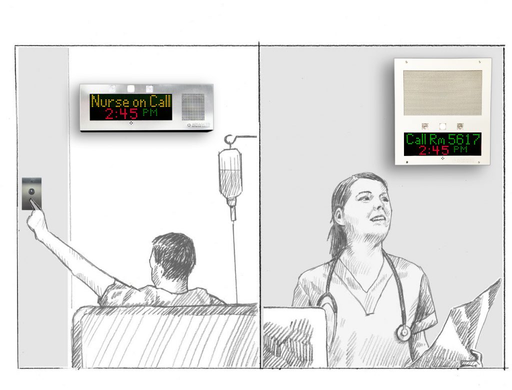 A hospital patient uses a call button and an IP display as an two-way intercom with another IP display at the nurse station.