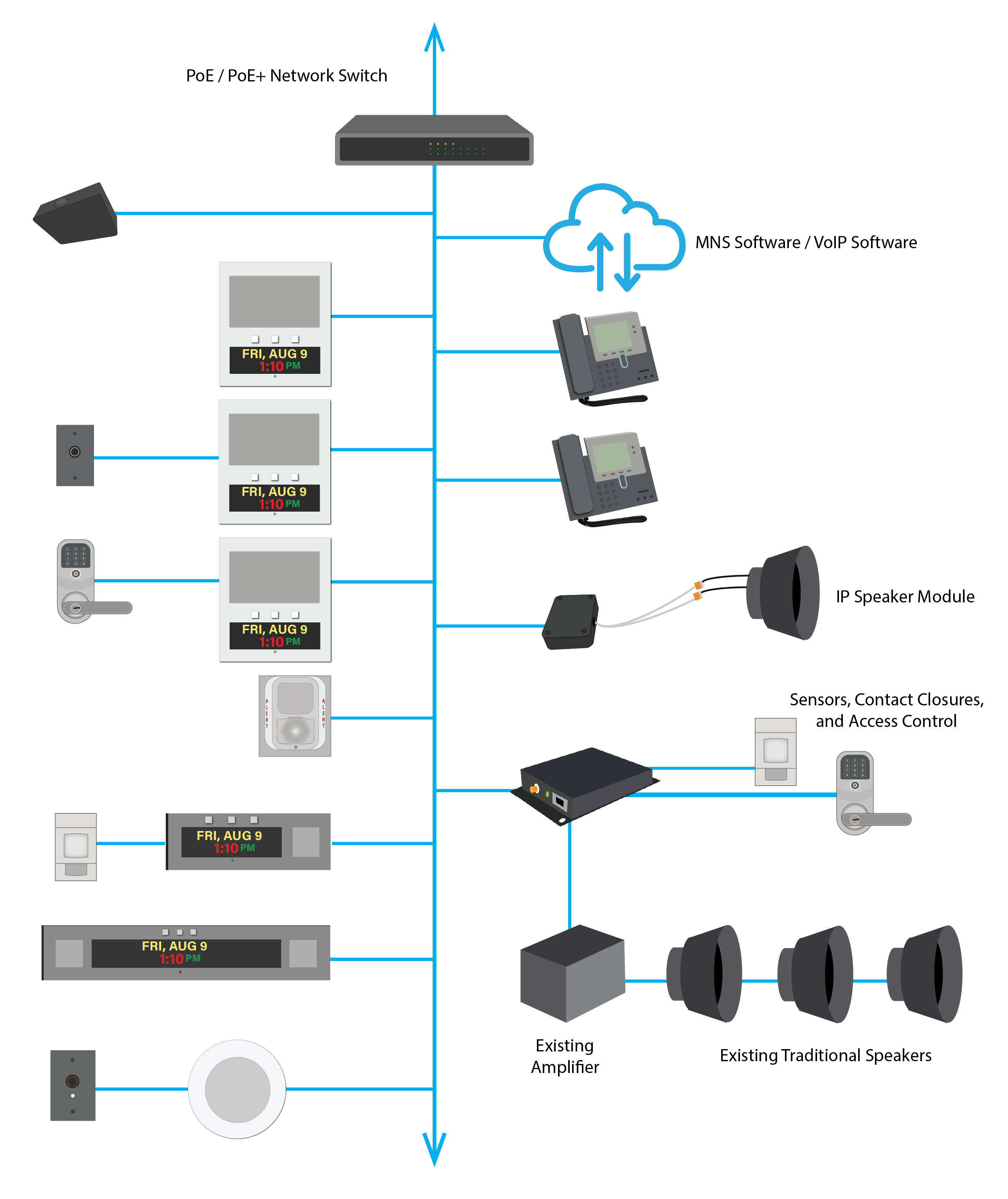 Where We Fit - Advanced Network Devices